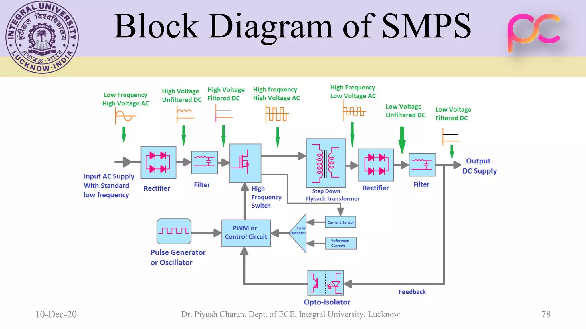 Unit 5 oscillators and voltage regulators