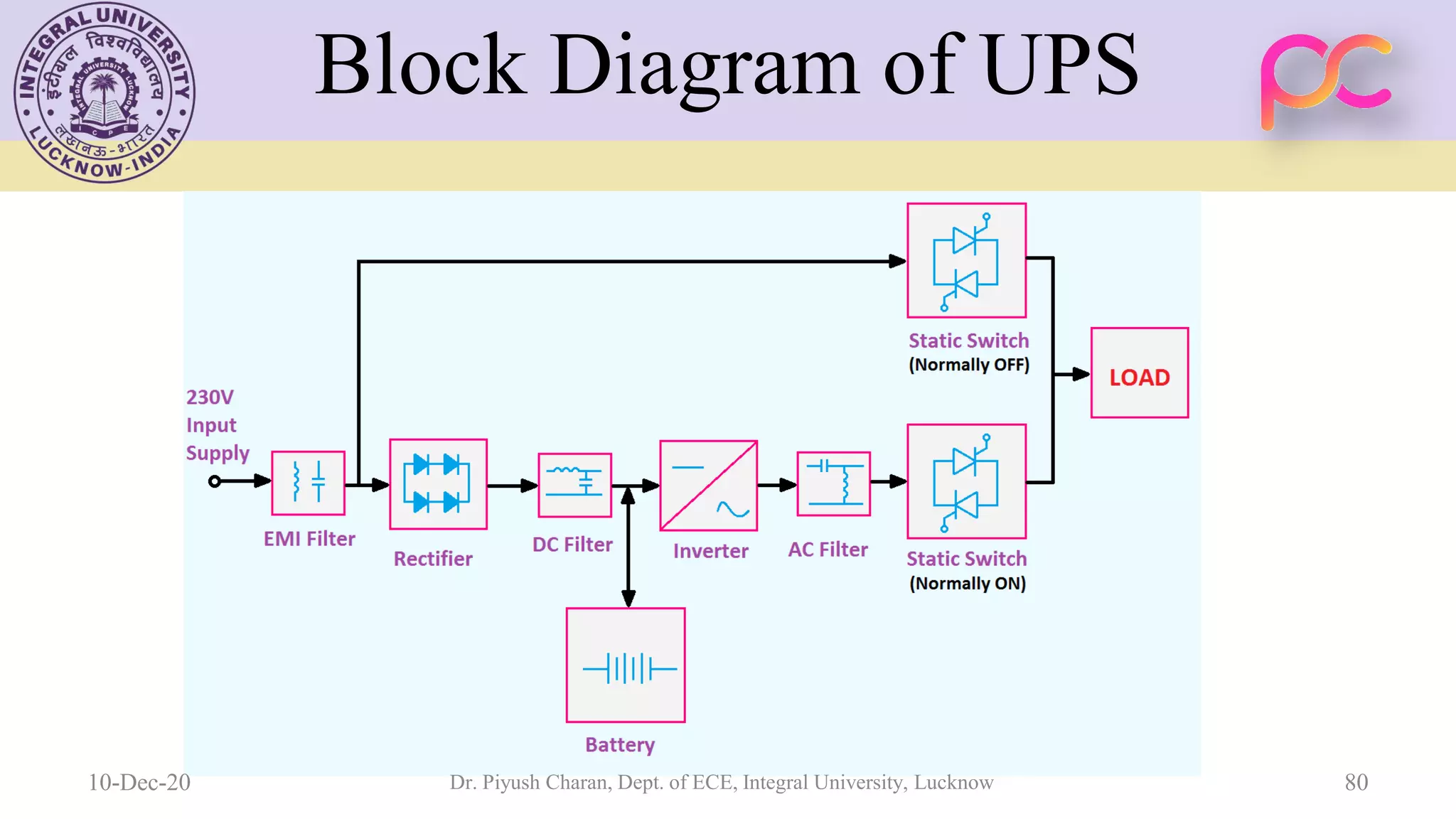 Unit 5 oscillators and voltage regulators
