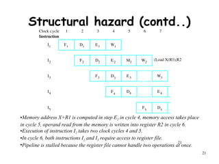 I4 I5 R1 R2 Logic Rools Table UNIT_5_part_1.ppt computer organisation a | PPT
