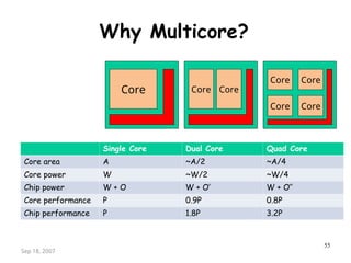 UNIT_5_part_1.ppt computer organisation a | PPT