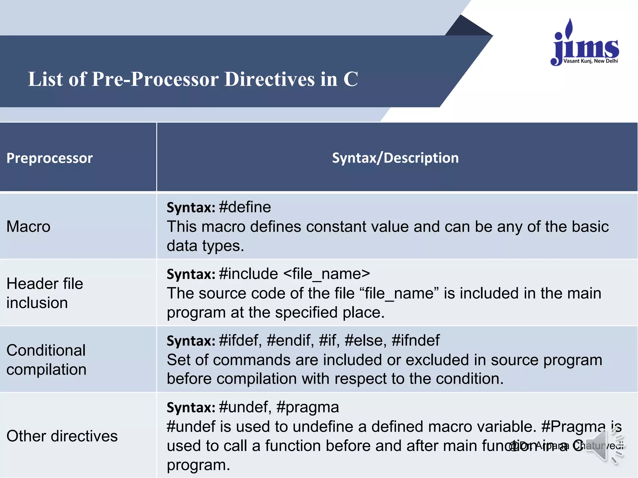List of Pre-Processor Directives in C
Preprocessor Syntax/Description
Macro
Syntax: #define
This macro defines constant value and can be any of the basic
data types.
Header file
inclusion
Syntax: #include <file_name>
The source code of the file “file_name” is included in the main
program at the specified place.
Conditional
compilation
Syntax: #ifdef, #endif, #if, #else, #ifndef
Set of commands are included or excluded in source program
before compilation with respect to the condition.
Other directives
Syntax: #undef, #pragma
#undef is used to undefine a defined macro variable. #Pragma is
used to call a function before and after main function in a C
program.
@Dr. Arpana Chaturvedi
 