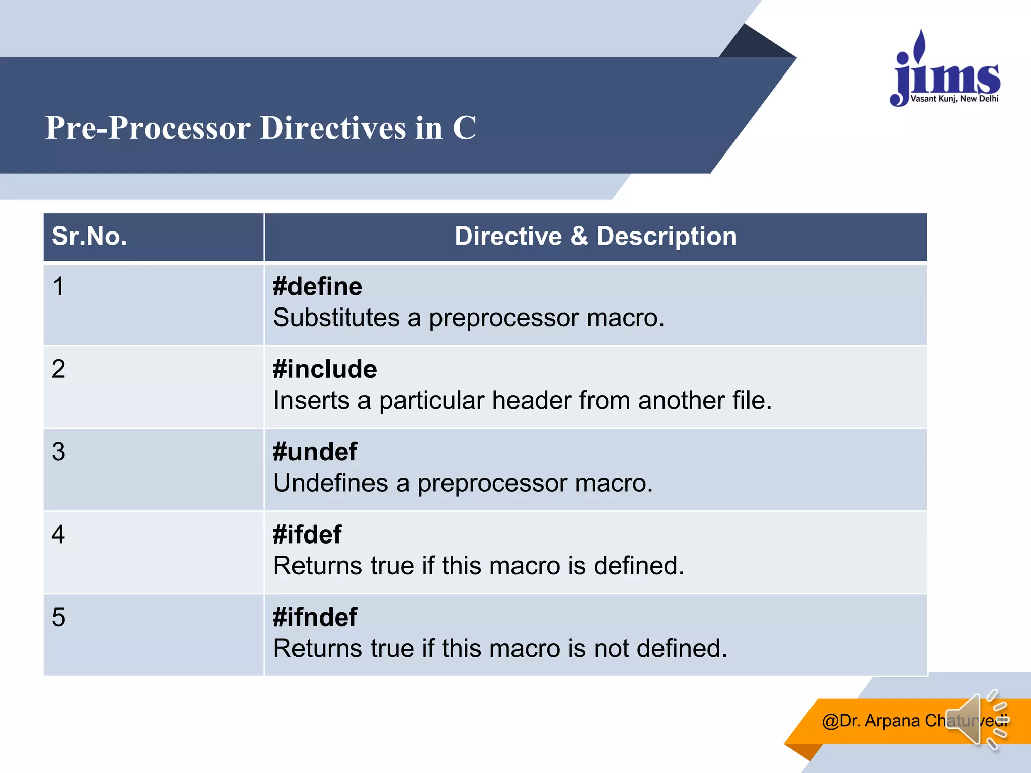 Pre-Processor Directives in C
Sr.No. Directive & Description
1 #define
Substitutes a preprocessor macro.
2 #include
Inserts a particular header from another file.
3 #undef
Undefines a preprocessor macro.
4 #ifdef
Returns true if this macro is defined.
5 #ifndef
Returns true if this macro is not defined.
@Dr. Arpana Chaturvedi
 