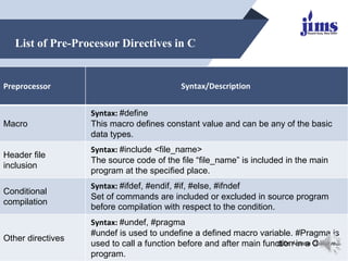 Unit 5 Part 1 Macros | PDF