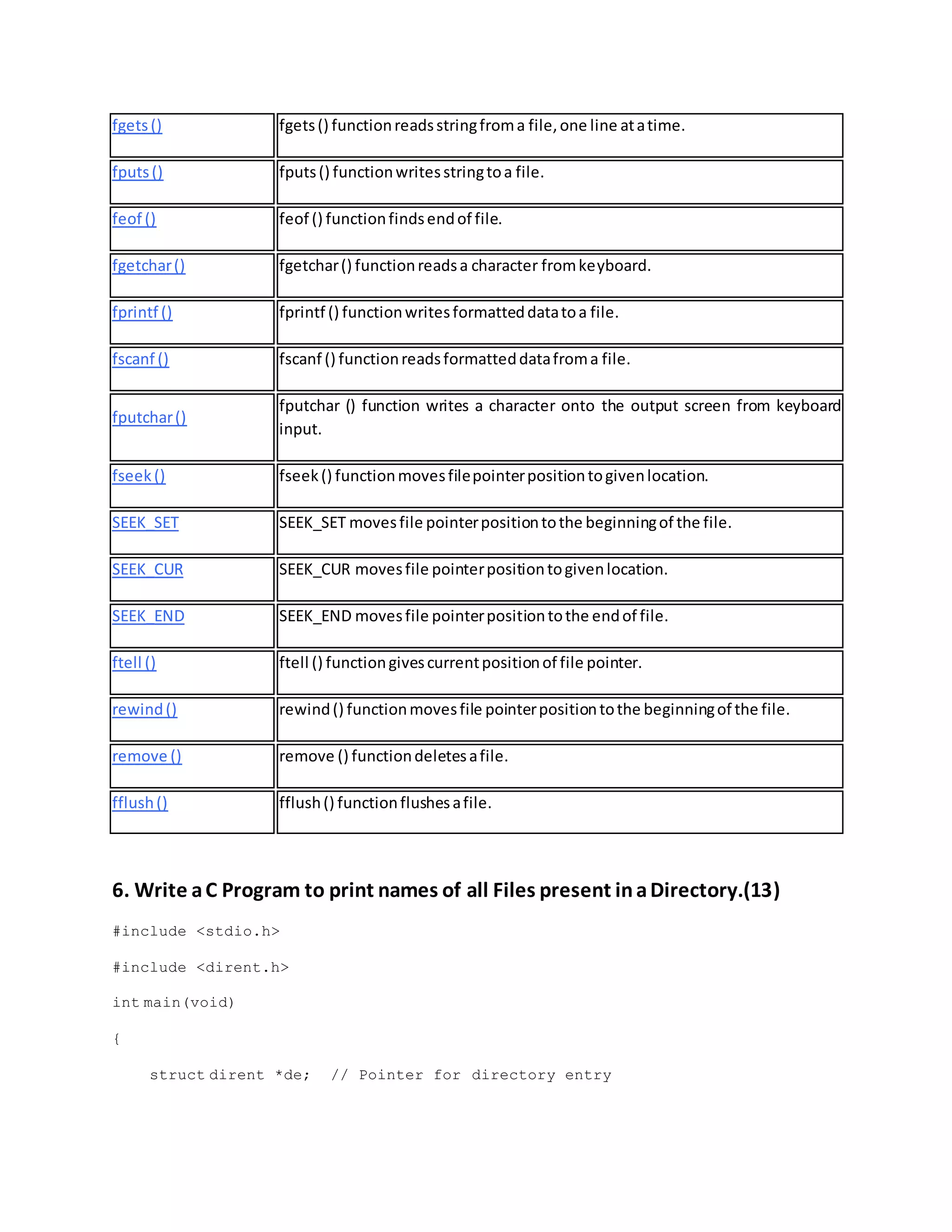 fgets() fgets() functionreadsstringfroma file,one line atatime.
fputs() fputs() functionwritesstringtoa file.
feof () feof () functionfindsendof file.
fgetchar() fgetchar() functionreadsa character fromkeyboard.
fprintf () fprintf () functionwritesformatteddatatoa file.
fscanf () fscanf () functionreadsformatteddatafroma file.
fputchar()
fputchar () function writes a character onto the output screen from keyboard
input.
fseek() fseek() functionmovesfilepointerpositiontogivenlocation.
SEEK_SET SEEK_SET movesfile pointerpositiontothe beginningof the file.
SEEK_CUR SEEK_CUR movesfile pointerpositiontogivenlocation.
SEEK_END SEEK_END movesfile pointerpositiontothe endof file.
ftell () ftell () functiongivescurrentpositionof file pointer.
rewind() rewind() functionmovesfile pointerpositiontothe beginningof the file.
remove () remove () functiondeletesafile.
fflush() fflush() functionflushesafile.
6. Write aC Program to print names of all Files present inaDirectory.(13)
#include <stdio.h>
#include <dirent.h>
int main(void)
{
struct dirent *de; // Pointer for directory entry
 