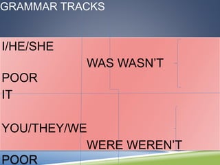 GRAMMAR TRACKS
I/HE/SHE
WAS WASN’T
POOR
IT
YOU/THEY/WE
WERE WEREN’T
POOR
 
