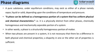 Unit 5_ Materials Phase diagram_Part 2.pptx