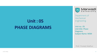 Unit : 05
PHASE DIAGRAMS
21-02-2024 1
Department of
Mechanical
Engineering
Unit no.: 05
Unit title: Phase
Diagrams
Subject Name: MSM
Prof. Puneet Mathur
 