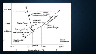 unit 5 Phase equilibrium and corrosion ppt_1703069954 (1).pptx