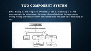 unit 5 Phase equilibrium and corrosion ppt_1703069954 (1).pptx