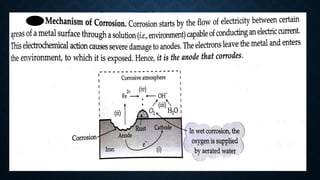 unit 5 Phase equilibrium and corrosion ppt_1703069954 (1).pptx