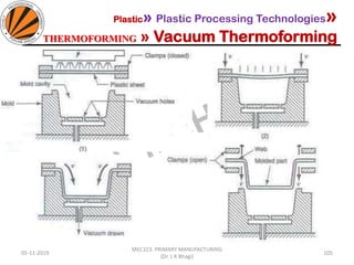 05-11-2019
MEC323: PRIMARY MANUFACTURING
(Dr. L K Bhagi)
105
Plastic» Plastic Processing Technologies»
THERMOFORMING » Vacuum Thermoforming
 