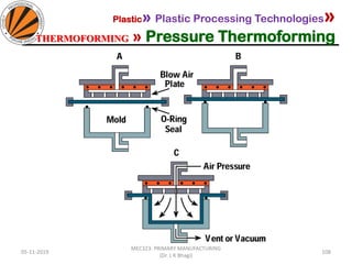 05-11-2019
MEC323: PRIMARY MANUFACTURING
(Dr. L K Bhagi)
108
Plastic» Plastic Processing Technologies»
THERMOFORMING » Pressure Thermoforming
 