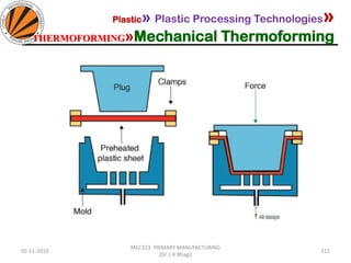 05-11-2019
MEC323: PRIMARY MANUFACTURING
(Dr. L K Bhagi)
111
Plastic» Plastic Processing Technologies»
THERMOFORMING»Mechanical Thermoforming
 