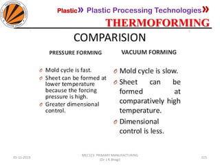 Plastic» Plastic Processing Technologies»
THERMOFORMING
05-11-2019
MEC323: PRIMARY MANUFACTURING
(Dr. L K Bhagi)
115
 