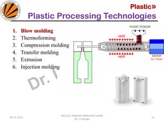 Plastic»
Plastic Processing Technologies
05-11-2019
MEC323: PRIMARY MANUFACTURING
(Dr. L K Bhagi)
13
1. Blow molding
2. Thermoforming
3. Compression molding
4. Transfer molding
5. Extrusion
6. Injection molding
 