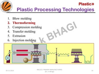 Plastic»
Plastic Processing Technologies
05-11-2019
MEC323: PRIMARY MANUFACTURING
(Dr. L K Bhagi)
14
1. Blow molding
2. Thermoforming
3. Compression molding
4. Transfer molding
5. Extrusion
6. Injection molding
 