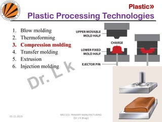 Plastic»
Plastic Processing Technologies
05-11-2019
MEC323: PRIMARY MANUFACTURING
(Dr. L K Bhagi)
15
1. Blow molding
2. Thermoforming
3. Compression molding
4. Transfer molding
5. Extrusion
6. Injection molding
 