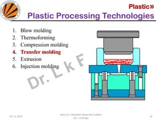 Plastic»
Plastic Processing Technologies
05-11-2019
MEC323: PRIMARY MANUFACTURING
(Dr. L K Bhagi)
16
1. Blow molding
2. Thermoforming
3. Compression molding
4. Transfer molding
5. Extrusion
6. Injection molding
 