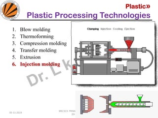 Plastic»
Plastic Processing Technologies
05-11-2019
MEC323: PRIMARY MANUFACTURING
(Dr. L K Bhagi)
18
1. Blow molding
2. Thermoforming
3. Compression molding
4. Transfer molding
5. Extrusion
6. Injection molding
 