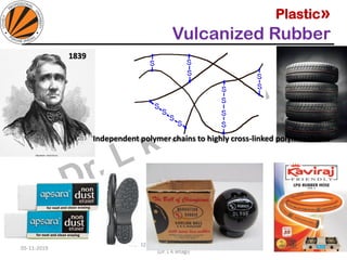 Plastic»
Vulcanized Rubber
05-11-2019
MEC323: PRIMARY MANUFACTURING
(Dr. L K Bhagi)
19
1839
Independent polymer chains to highly cross-linked polymer chains
 
