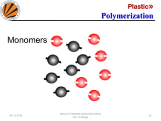 Plastic»
Polymerization
05-11-2019
MEC323: PRIMARY MANUFACTURING
(Dr. L K Bhagi)
25
 