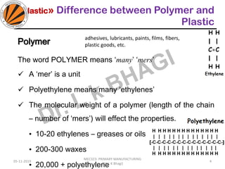 Plastic» Difference between Polymer and
Plastic
Polymer
The word POLYMER means ‘many’ ‘mers’
✓ A ‘mer’ is a unit
✓ Polyethylene means many ‘ethylenes’
✓ The molecular weight of a polymer (length of the chain
– number of ‘mers’) will effect the properties.
• 10-20 ethylenes – greases or oils
• 200-300 waxes
• 20,000 + polyethylene
05-11-2019
MEC323: PRIMARY MANUFACTURING
(Dr. L K Bhagi)
4
adhesives, lubricants, paints, films, fibers,
plastic goods, etc.
 