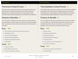 Plastic» Difference Between Thermoplastic
and Thermosetting plastic
05-11-2019
MEC323: PRIMARY MANUFACTURING
(Dr. L K Bhagi)
48
 