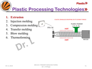 Plastic»
Plastic Processing Technologies»
05-11-2019
MEC323: PRIMARY MANUFACTURING
(Dr. L K Bhagi)
51
1. Extrusion
2. Injection molding
3. Compression molding
4. Transfer molding
5. Blow molding
6. Thermoforming
 