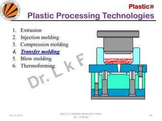 Plastic»
Plastic Processing Technologies
05-11-2019
MEC323: PRIMARY MANUFACTURING
(Dr. L K Bhagi)
84
1. Extrusion
2. Injection molding
3. Compression molding
4. Transfer molding
5. Blow molding
6. Thermoforming
 