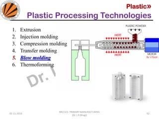 Plastic»
Plastic Processing Technologies
05-11-2019
MEC323: PRIMARY MANUFACTURING
(Dr. L K Bhagi)
92
1. Extrusion
2. Injection molding
3. Compression molding
4. Transfer molding
5. Blow molding
6. Thermoforming
 