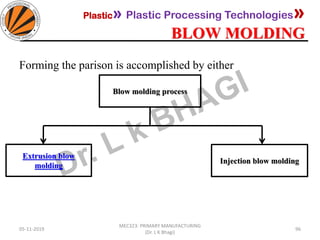 Plastic» Plastic Processing Technologies»
BLOW MOLDING
05-11-2019
MEC323: PRIMARY MANUFACTURING
(Dr. L K Bhagi)
96
Forming the parison is accomplished by either
Blow molding process
Extrusion blow
molding
Injection blow molding
 