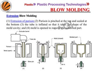 Plastic» Plastic Processing Technologies»
BLOW MOLDING
05-11-2019
MEC323: PRIMARY MANUFACTURING
(Dr. L K Bhagi)
97
Extrusion Blow Molding
(1) Extrusion of parison (2) Parison is pinched at the top and sealed at
the bottom (3) the tube is inflated so that it takes the shape of the
mold cavity; and (4) mold is opened to remove the solidified part.
 
