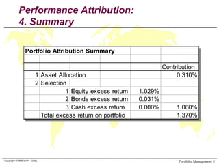 Performance Attribution:
4. Summary
Portfolio Attribution Summary

1 Asset Allocation
2 Selection
1 Equity excess return
2...
