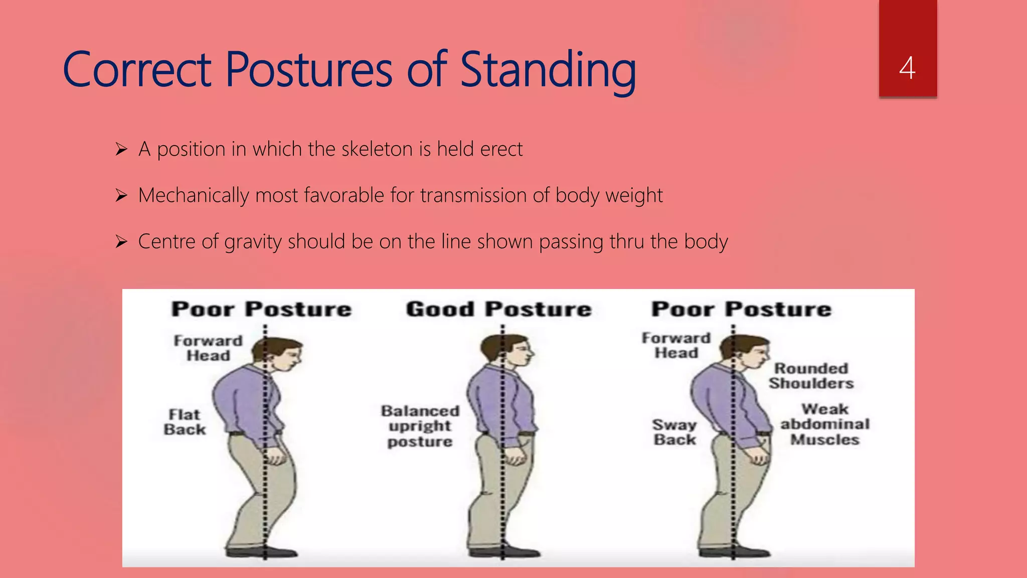 UNIT - 5 - POSTURES | PPTX