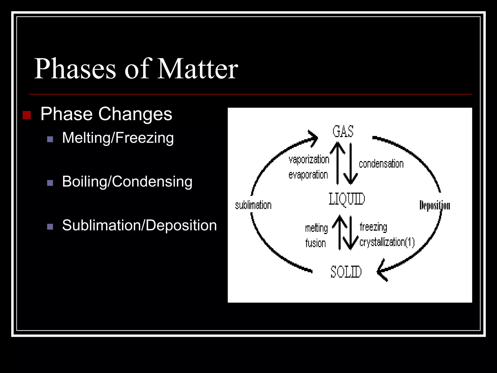 Phases of MatterPhase ChangesMelting/FreezingBoiling/CondensingSublimation/DepositionDeposition