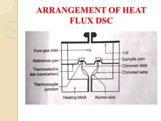 ARRANGEMENT OF HEAT
FLUX DSC
 