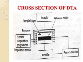CROSS SECTION OF DTA
 