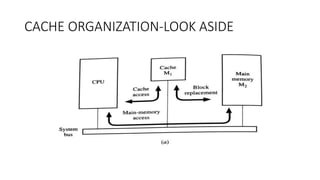 CACHE ORGANIZATION-LOOK ASIDE
 