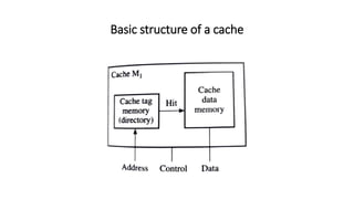 Basic structure of a cache
 