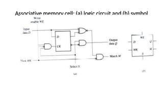 Associative memory cell: (a) logic circuit and (b) symbol
 