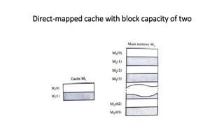 Direct-mapped cache with block capacity of two
 