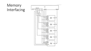 Memory
Interfacing
 