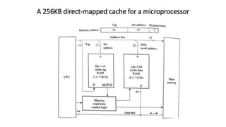A 256KB direct-mapped cache for a microprocessor
 