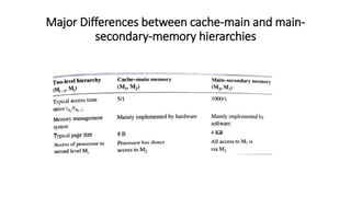 Major Differences between cache-main and main-
secondary-memory hierarchies
 