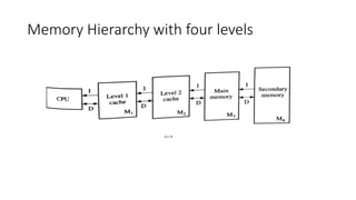 Memory Hierarchy with four levels
 