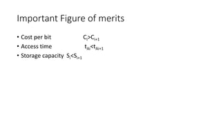 • Cost per bit Ci>Ci+1
• Access time tAi<tAi+1
• Storage capacity Si<Si+1
Important Figure of merits
 