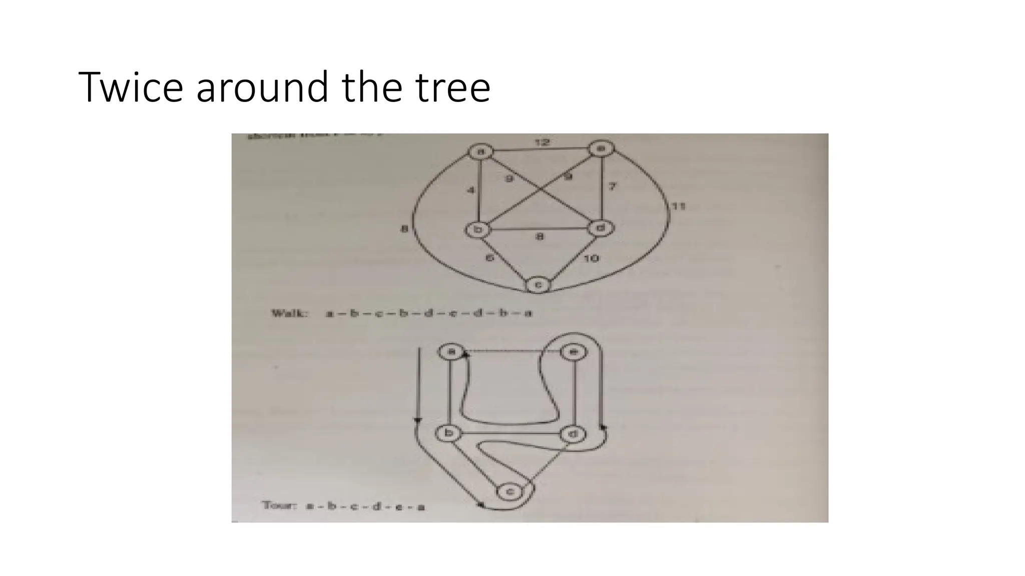 Twice around the tree
 