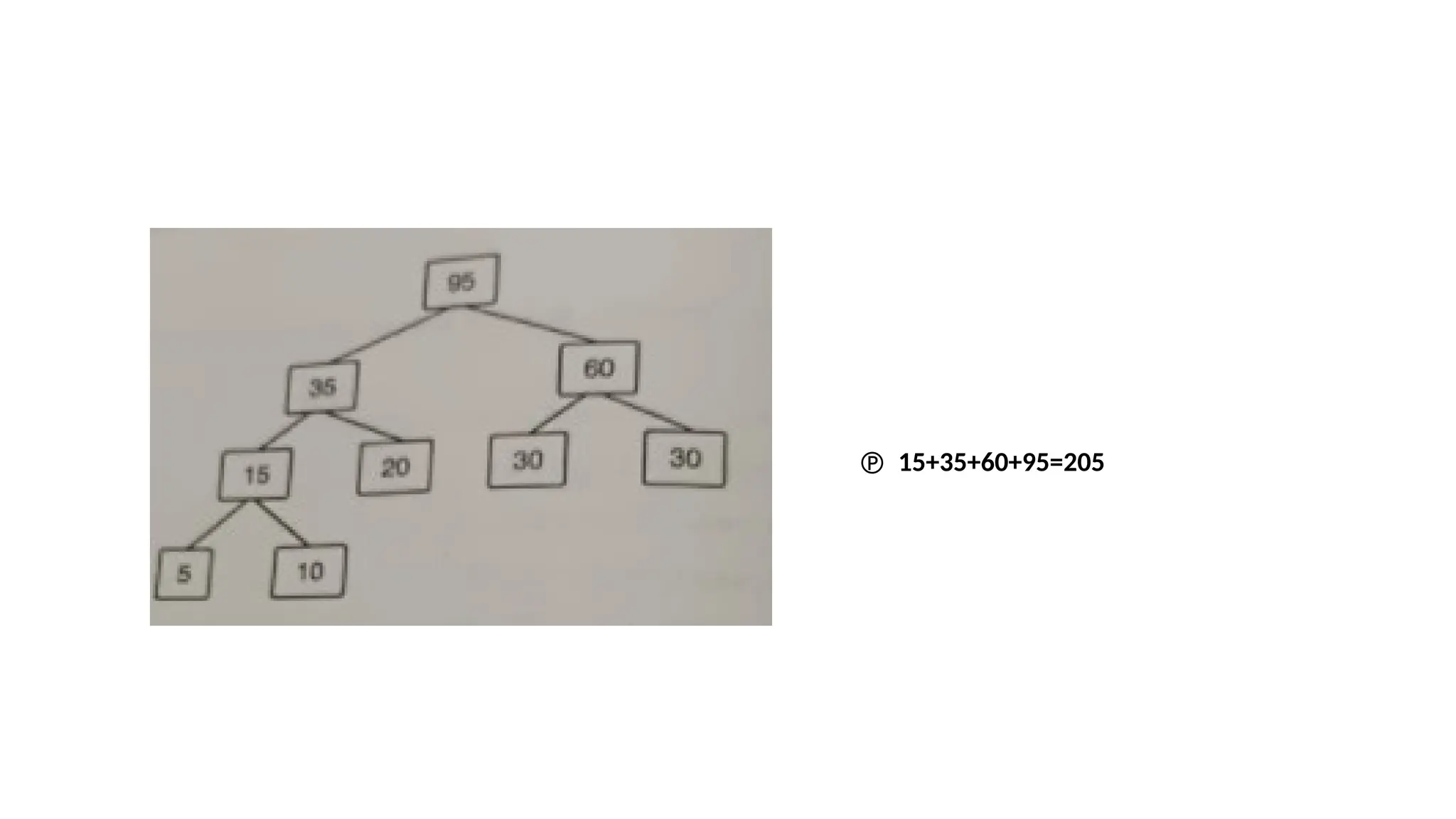  15+35+60+95=205
 