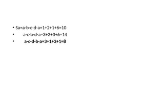 • Sa=a-b-c-d-a=1+2+1+6=10
• a-c-b-d-a=3+2+3+6=14
• a-c-d-b-a=3+1+3+1=8
 