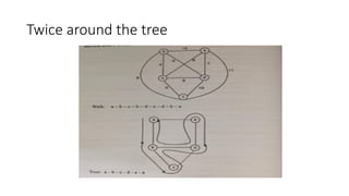 Twice around the tree
 